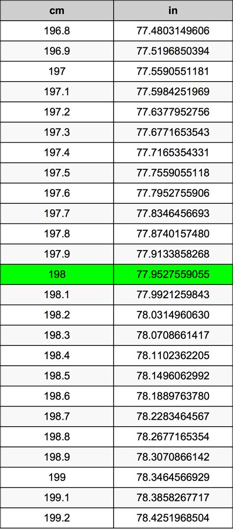 198cm 尺